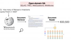 DrQA基于维基百科数据的开放域问答机器人实战教程