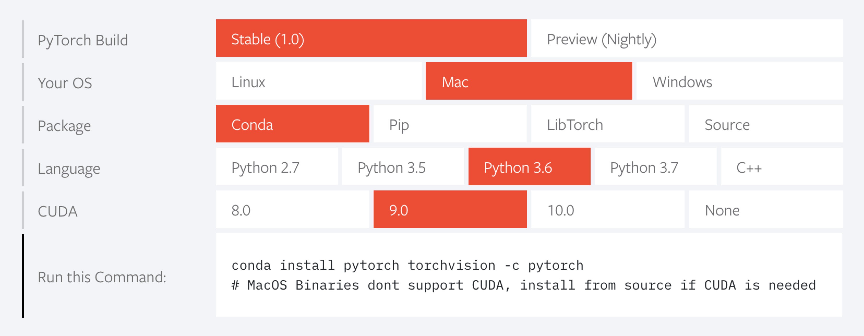 PyTorch  Mac 安装教程