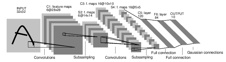 PyTorch 60 分钟入门教程：神经网络